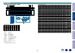 Preview for 63 page of Denon AVR-S940H Service Manual