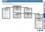 Preview for 71 page of Denon AVR-S940H Service Manual