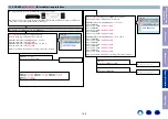 Preview for 109 page of Denon AVR-S940H Service Manual