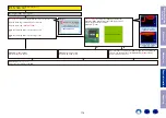 Preview for 114 page of Denon AVR-S940H Service Manual