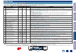 Preview for 127 page of Denon AVR-S940H Service Manual