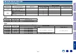 Preview for 166 page of Denon AVR-S940H Service Manual
