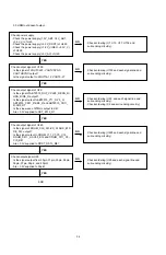 Preview for 34 page of Denon DBP-2012UDCI Service Manual