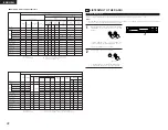 Preview for 28 page of Denon DHT-1000DV Operating Instructions Manual