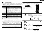 Preview for 21 page of Denon DHT-483XP Operating Instructions Manual