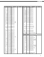 Preview for 27 page of Denon DN-780R Service Manual