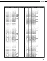 Preview for 32 page of Denon DN-780R Service Manual