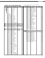 Preview for 36 page of Denon DN-780R Service Manual