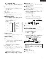 Preview for 9 page of Denon DN-M991R Operating Instructions Manual