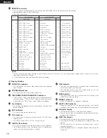 Preview for 10 page of Denon DN-M991R Operating Instructions Manual