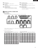 Preview for 11 page of Denon DN-M991R Operating Instructions Manual