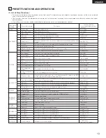 Preview for 13 page of Denon DN-M991R Operating Instructions Manual