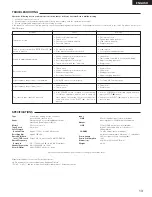 Preview for 13 page of Denon DRW-695 Operating Instructions Manual