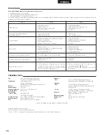 Preview for 60 page of Denon DRW-695 Operating Instructions Manual