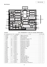 Preview for 31 page of Denon DVD-2910 Service Manual