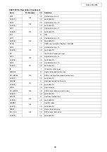 Preview for 40 page of Denon DVD-2910 Service Manual