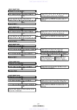 Preview for 27 page of Denon DVD-3800BDCI Service Manual