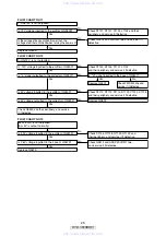 Preview for 28 page of Denon DVD-3800BDCI Service Manual