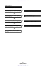 Preview for 32 page of Denon DVD-3800BDCI Service Manual