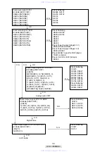 Preview for 34 page of Denon DVD-3800BDCI Service Manual