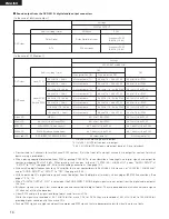 Preview for 14 page of Denon DVD-5910 Operating Instructions Manual