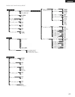 Preview for 29 page of Denon DVD-5910 Operating Instructions Manual