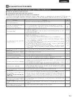 Preview for 163 page of Denon DVD-5910 Operating Instructions Manual