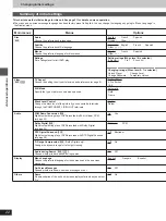 Preview for 22 page of Denon DVD-800 Operating Instructions Manual