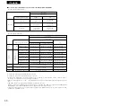 Preview for 50 page of Denon DVD-A1 Operating Instructions Manual