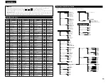 Preview for 79 page of Denon DVD-A1 Operating Instructions Manual