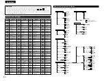 Preview for 80 page of Denon DVD-A1 Operating Instructions Manual