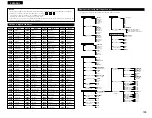 Preview for 165 page of Denon DVD-A1 Operating Instructions Manual