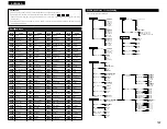 Preview for 167 page of Denon DVD-A1 Operating Instructions Manual