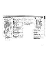 Preview for 2 page of Denon RC-1068 User Manual