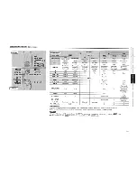 Preview for 4 page of Denon RC-1068 User Manual