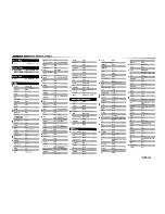 Preview for 8 page of Denon RC-1068 User Manual