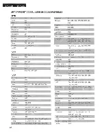 Preview for 8 page of Denon RC-942 User Manual