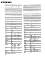 Preview for 10 page of Denon RC-942 User Manual