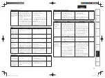 Preview for 81 page of Denon RCD-M38 Owner'S Manual