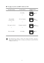 Preview for 19 page of Denso CU-7011 User Manual