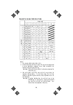 Preview for 38 page of Denso HC36 II DTU-K Operation Manual