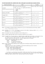 Preview for 103 page of Denso QK31-R User Manual