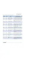 Preview for 72 page of DENT Instruments PowerScout 24 Operator'S Manual