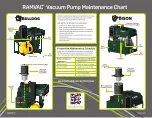 Preview for 1 page of DentalEZ RAMVAC Bulldog Maintenance Instructions