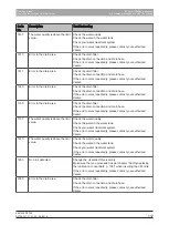 Preview for 117 page of Dentsply Sirona DAC Universal Touch Operating Instructions Manual