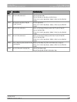 Preview for 119 page of Dentsply Sirona DAC Universal Touch Operating Instructions Manual