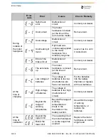 Preview for 36 page of Dentsply Sirona X-Smart User Manual