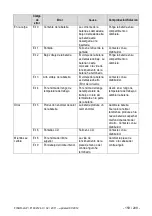 Preview for 160 page of DENTSPLY Xsmart plus User Manual