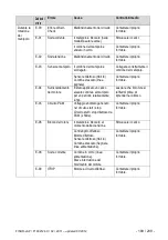 Preview for 200 page of DENTSPLY Xsmart plus User Manual