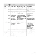 Preview for 201 page of DENTSPLY Xsmart plus User Manual